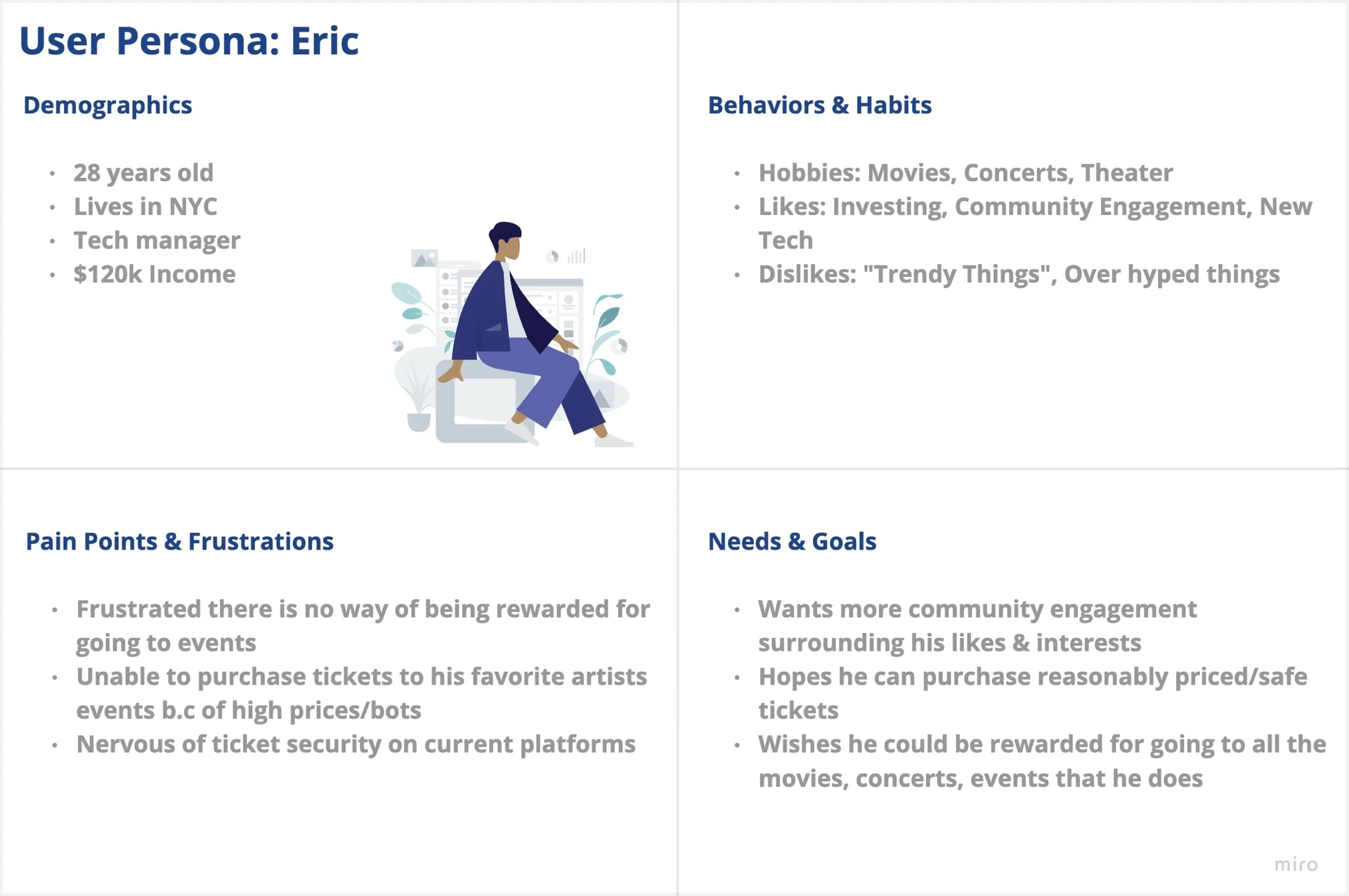 User persona: Eric, 28, tech manager in NYC, with his behaviors, pain points and goals